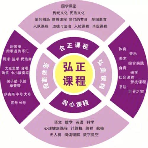 郑州市金水区正弘国际小学