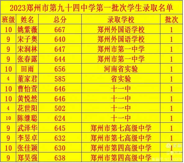 郑州市第九十四中学中招成绩
