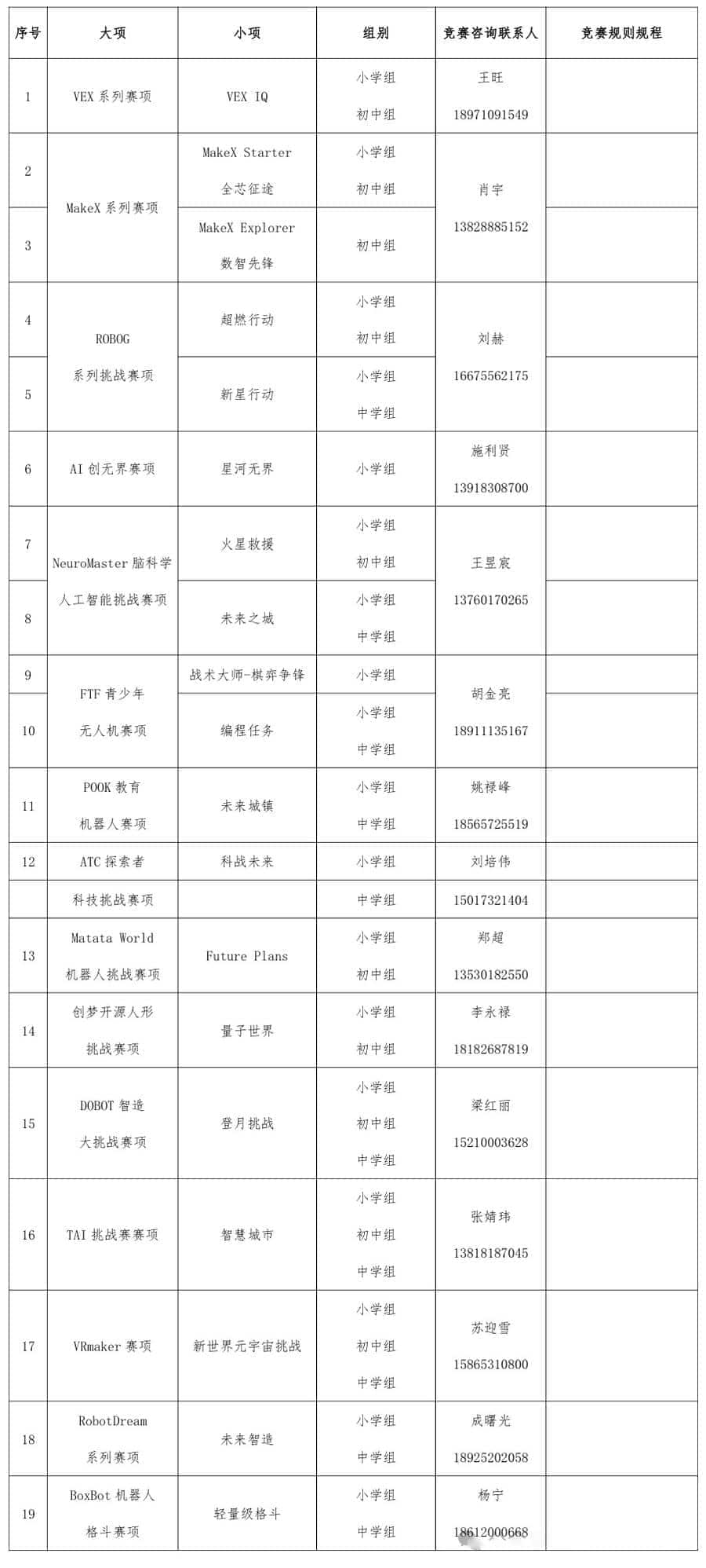 2025世界机器人大赛 2025世界机器人大赛