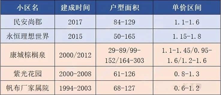 郑州择校指导