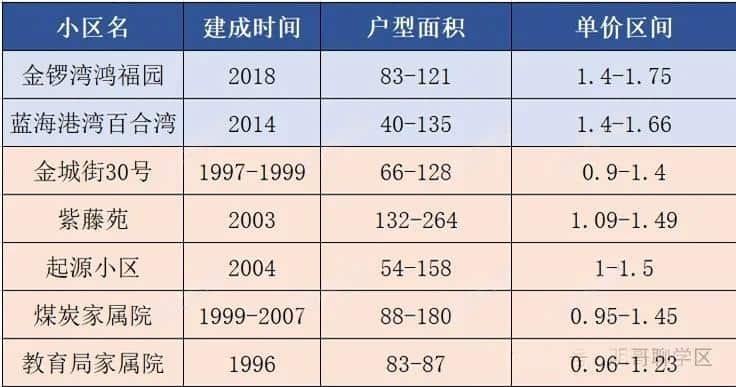 郑州择校指导