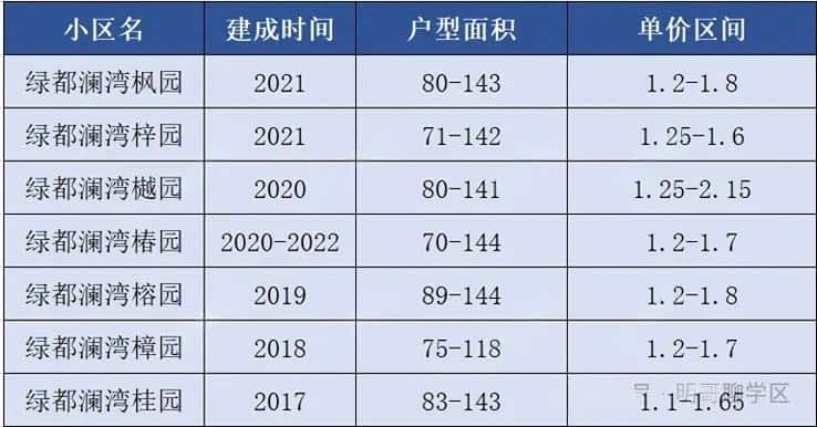 郑州择校指导