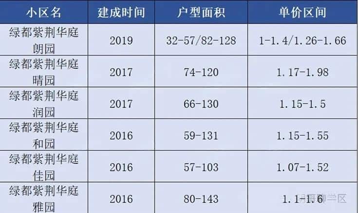 郑州择校指导