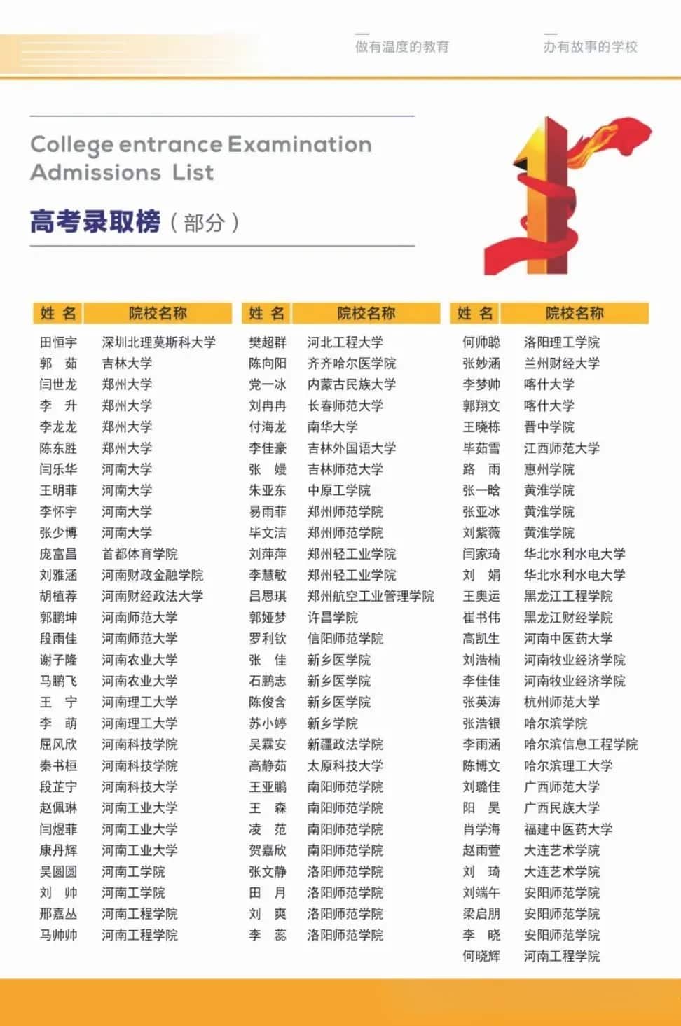 郑州市第五十三中学