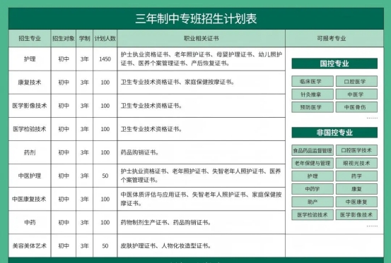 郑州树青医学中等专业学校